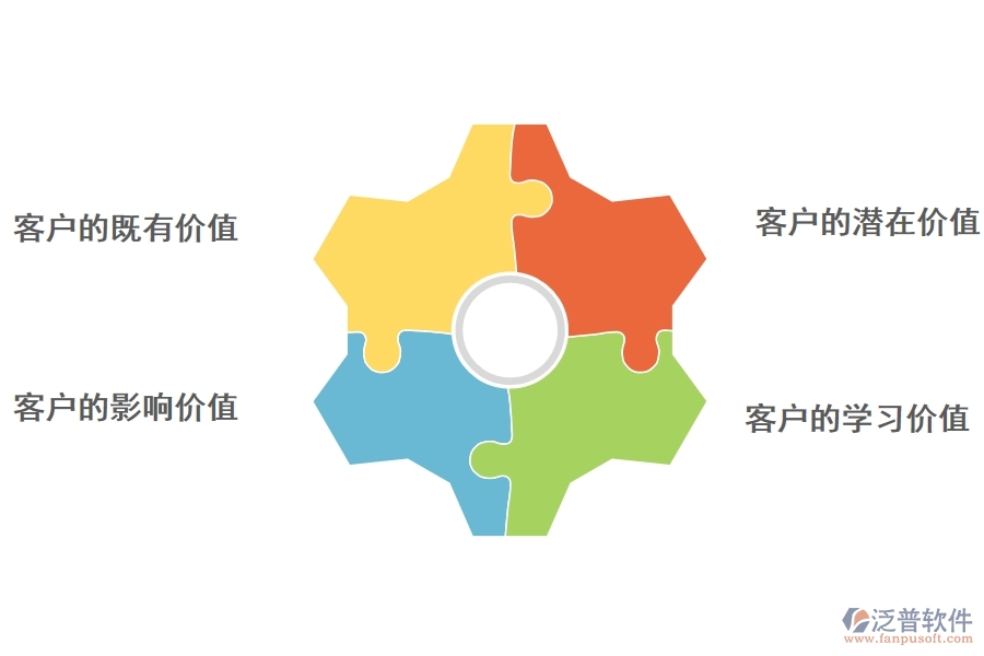 <a href=http://www.theonlineadagency.com/crm/ target=_blank class=infotextkey>CRM</a>系統(tǒng)如何對客戶價值進行挖掘.jpg