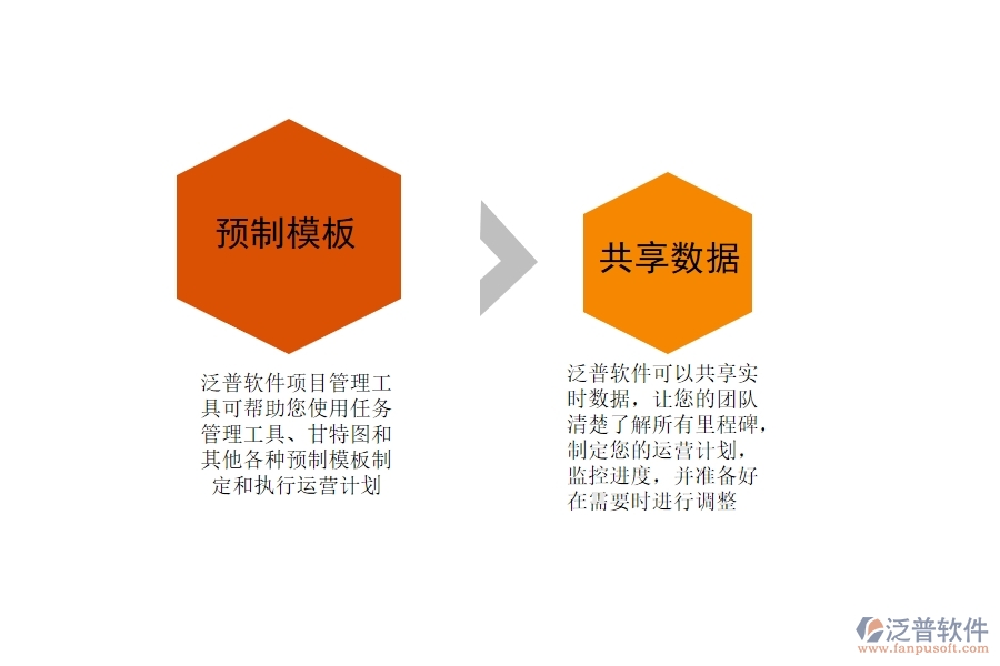 如何利用 項目管理軟件來進行運營計劃.jpg