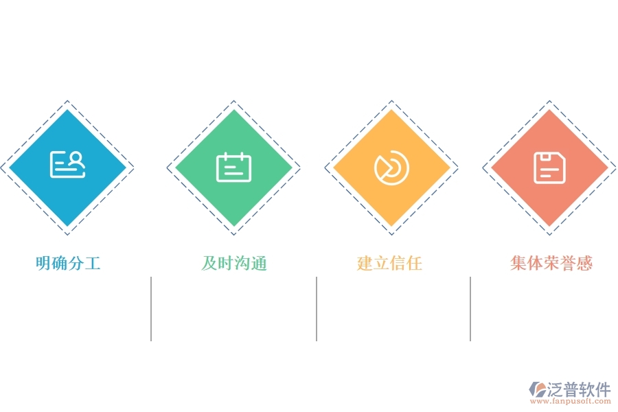 CRM 系統(tǒng)如何打造高效協(xié)作團(tuán)隊.jpg