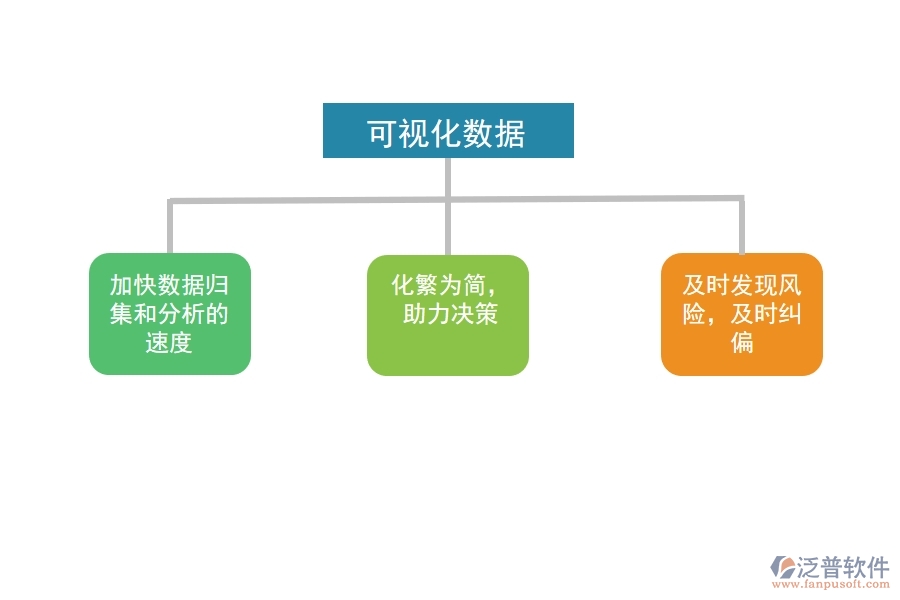 可視化數據為工程項目管理帶來什么.jpg