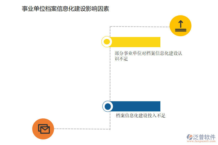 事業(yè)單位檔案信息化建設影響因素.png