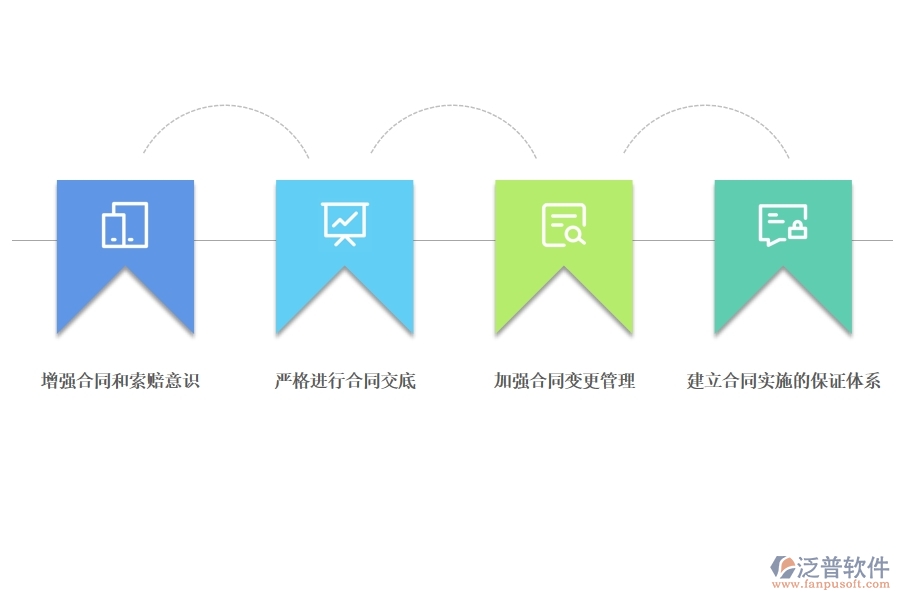 項(xiàng)目合同管理可以用哪些項(xiàng)目管理軟件.jpg