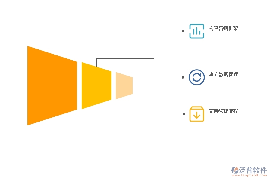 如何 用CRM系統(tǒng)進(jìn)行好的營(yíng)銷管理.jpg
