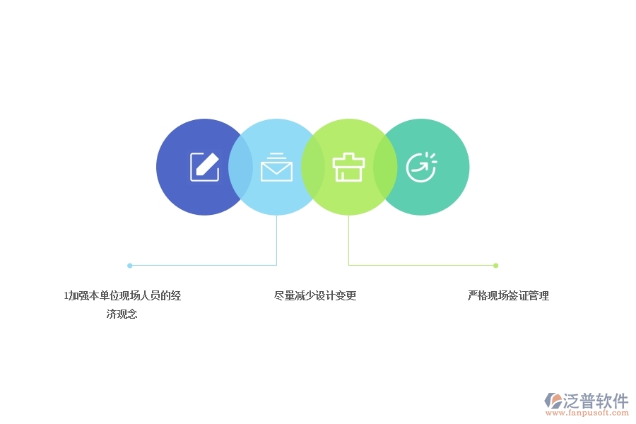 項目管理 中如何實現(xiàn)投資控制.jpg