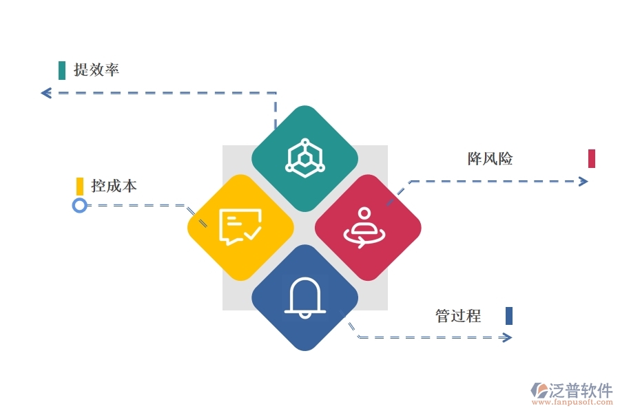 CRM工 程管理項目系統(tǒng)的應用價值有哪些.jpg