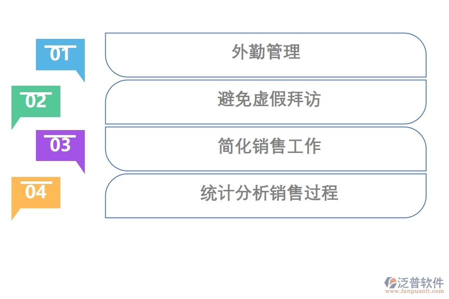 CRM系 統(tǒng)如何進行外勤管理.jpg