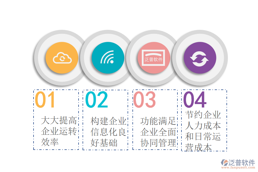 進銷存管理系統(tǒng)給企業(yè)帶來的價值有哪些.png
