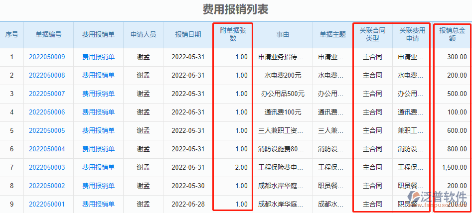 費(fèi)用報(bào)銷(xiāo)列表.png