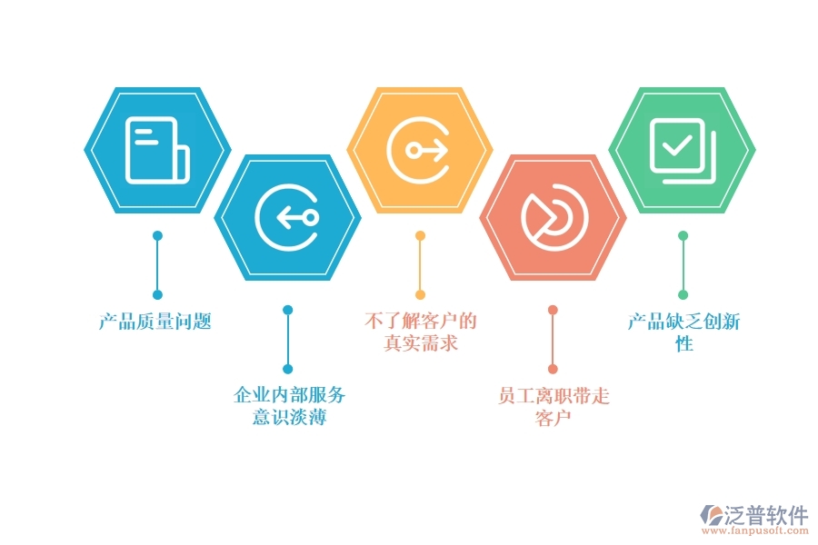 企業(yè)如何應(yīng)對客戶流失的問題.jpg