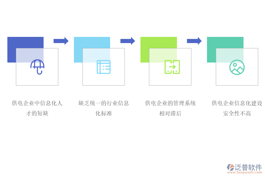 供電企業(yè)信息化建設(shè)存在的問(wèn)題.png