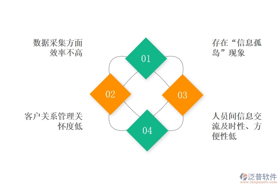 <a href=http://www.theonlineadagency.com/crm/ target=_blank class=infotextkey>CRM</a>系統(tǒng)如何對銷售進行管理.jpg