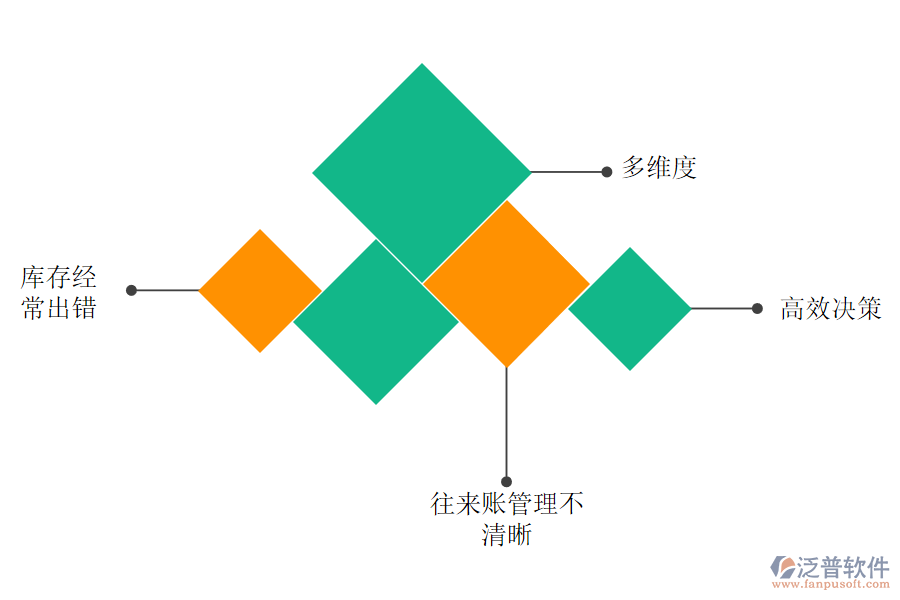 食品行業(yè)進銷存.png
