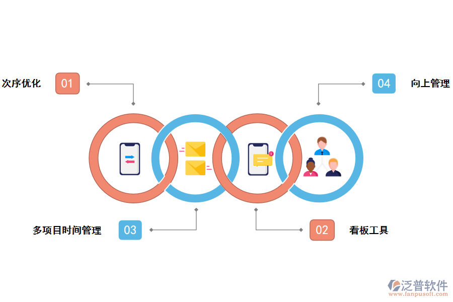 解決多項目難題