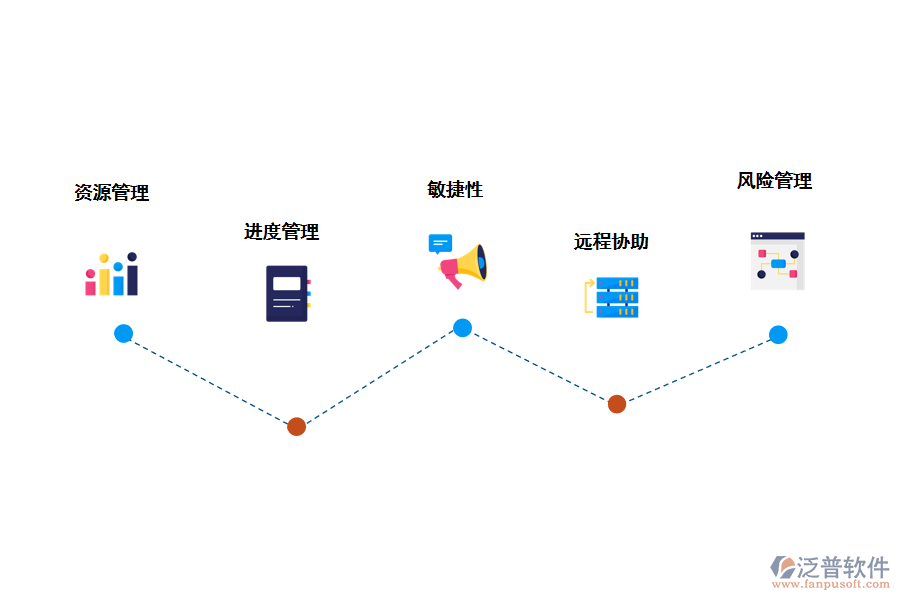 推薦項(xiàng)目管理軟件