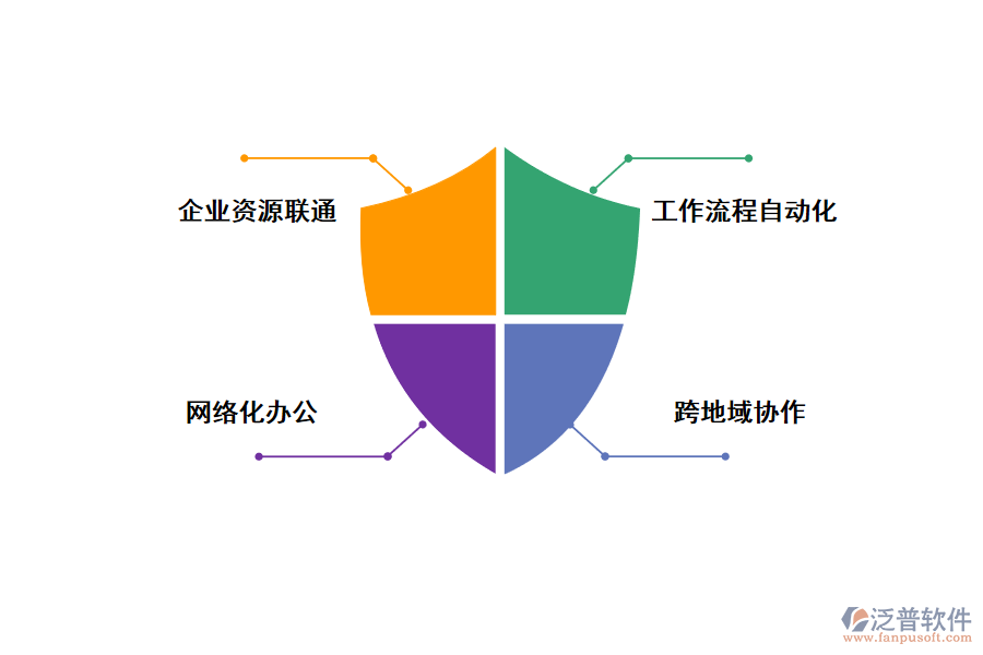 泛普?qǐng)F(tuán)隊(duì)協(xié)作工具的功能
