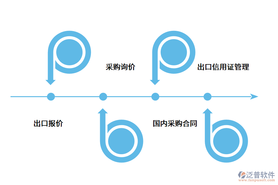 外貿業(yè)務erp.png