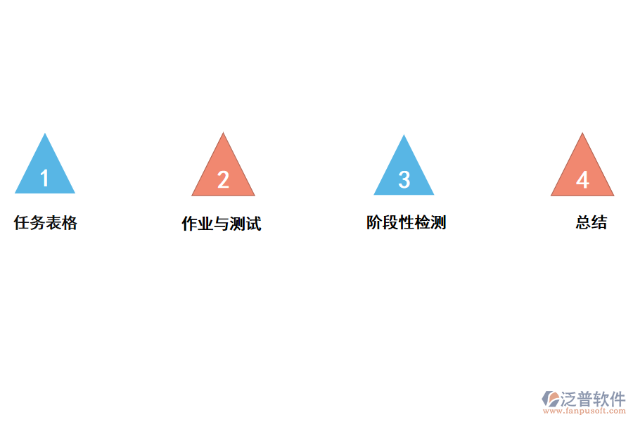 泛普企業(yè)<a href=http://www.theonlineadagency.com/xm/ target=_blank class=infotextkey>項(xiàng)目管理軟件</a>針對課后管理