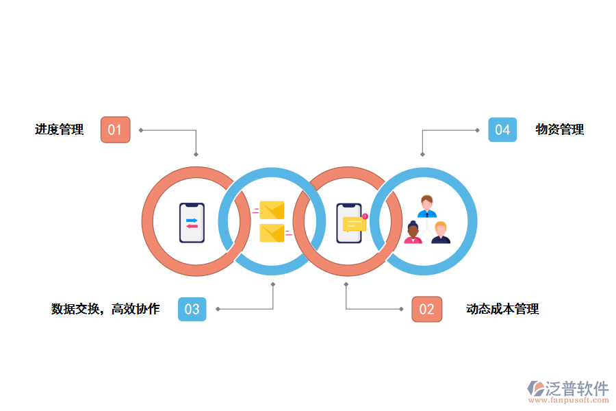 泛普軟件工程項目管理系統的功能