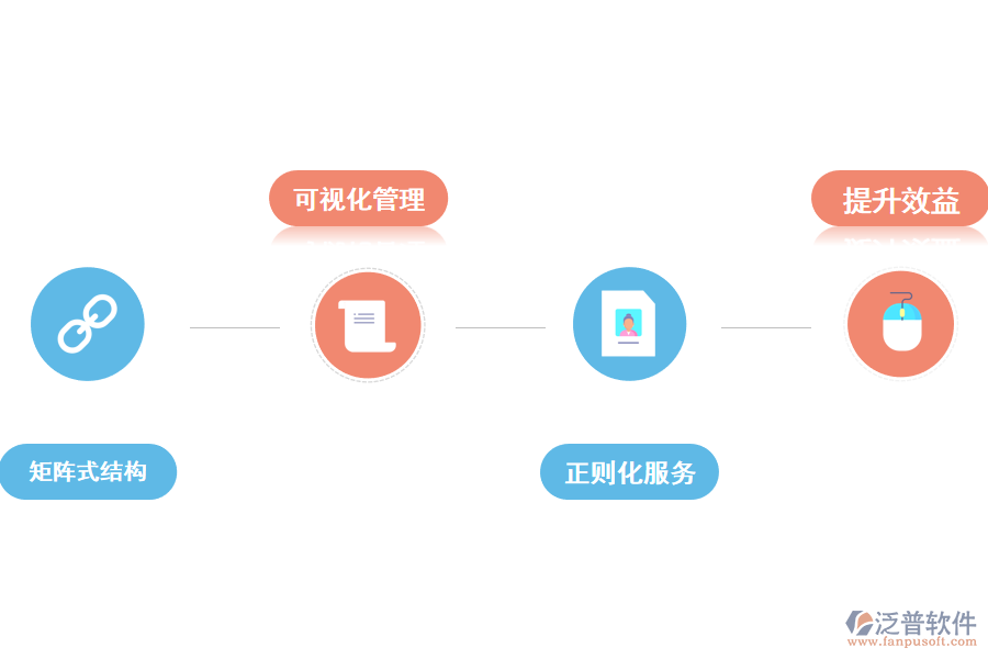 工程質(zhì)量項(xiàng)目管理軟件是必要的嗎.png