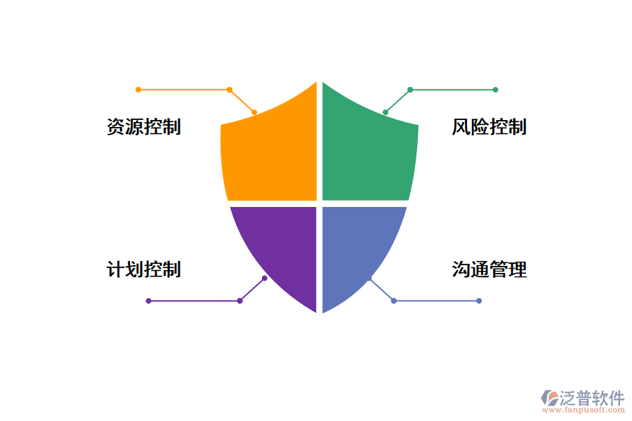 對項目進(jìn)度的管控