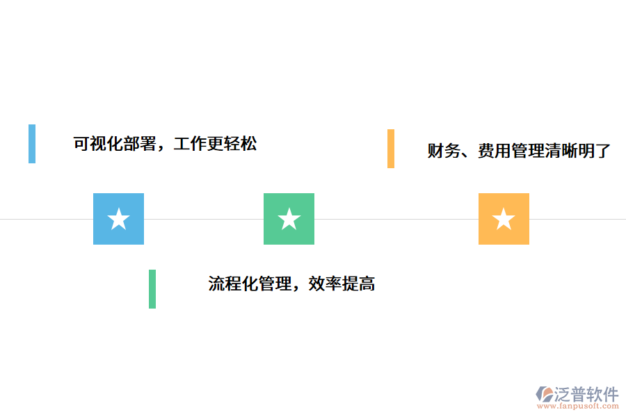 工程監(jiān)理軟件的價值.png
