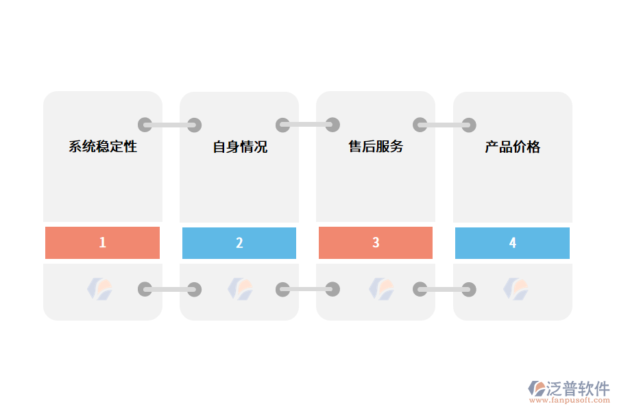 如何選擇學校管理系統(tǒng).png