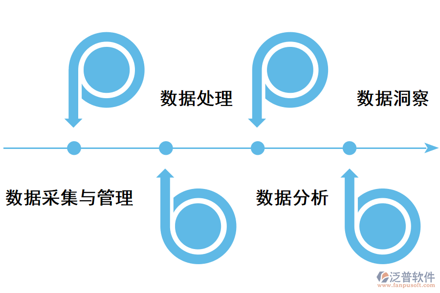 關(guān)于項目管理數(shù)據(jù)庫系統(tǒng)的作用.png
