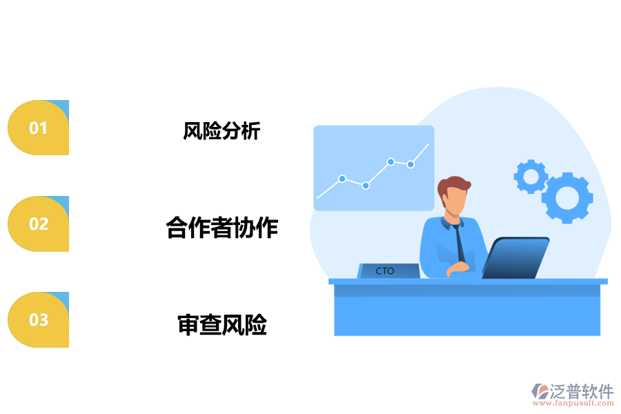 風(fēng)險計劃