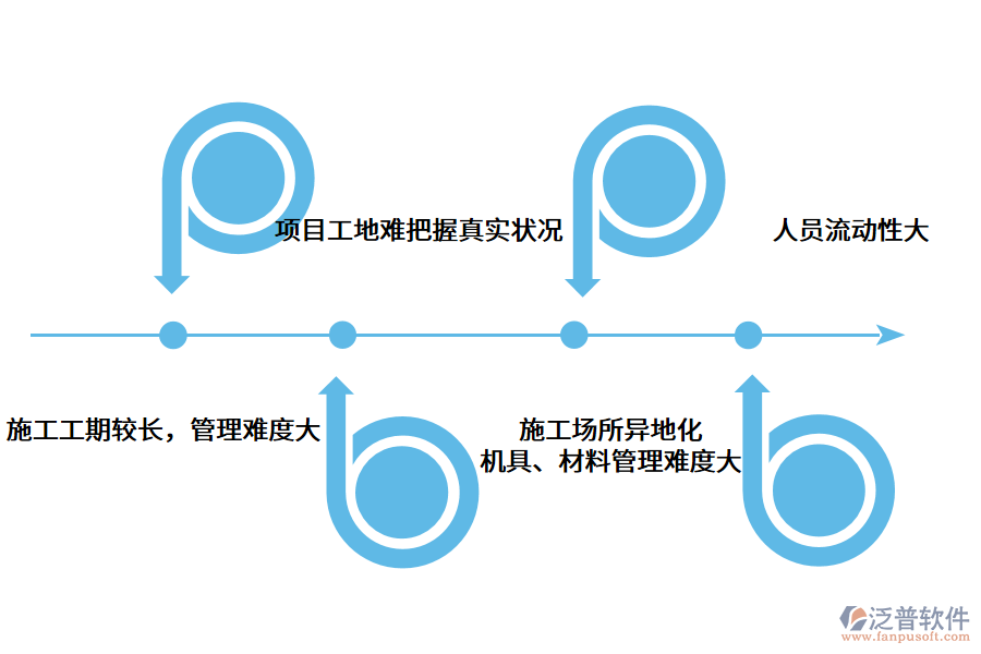 建筑監(jiān)理軟件問(wèn)題.png