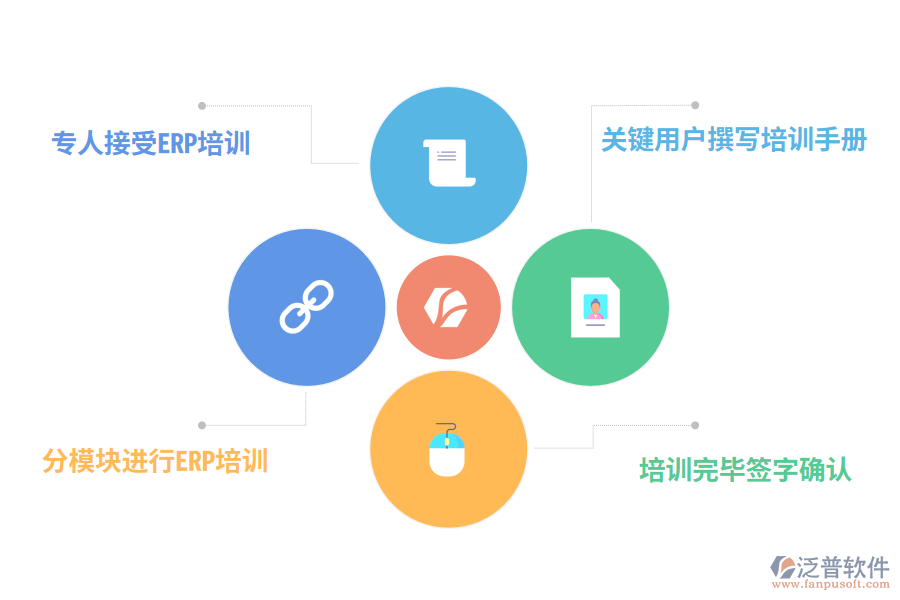 培訓(xùn).png