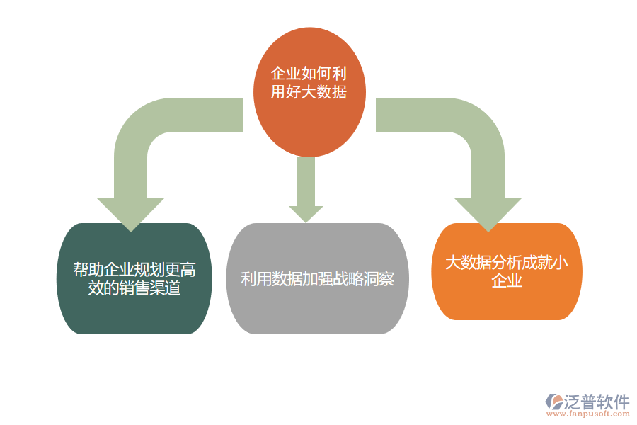 <a href=http://www.theonlineadagency.com/crm/ target=_blank class=infotextkey>CRM</a>png