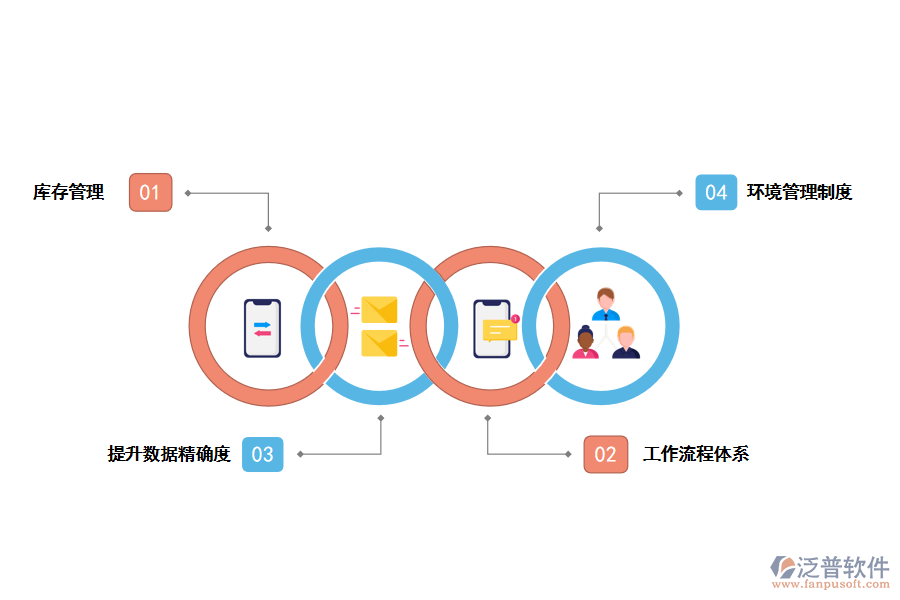 泛普軟件倉儲(chǔ)管理系統(tǒng)帶來的好處