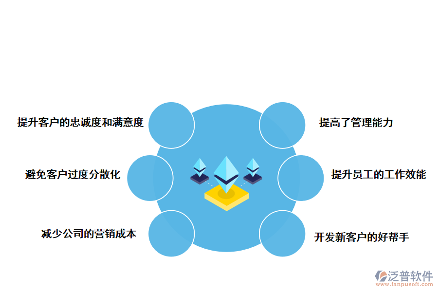 泛普軟件房地產銷售管理軟件的價值