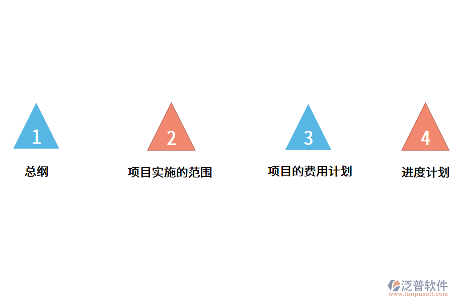 <a href=http://www.theonlineadagency.com/fanpuerp/ target=_blank class=infotextkey>ERP軟件</a>項目.png