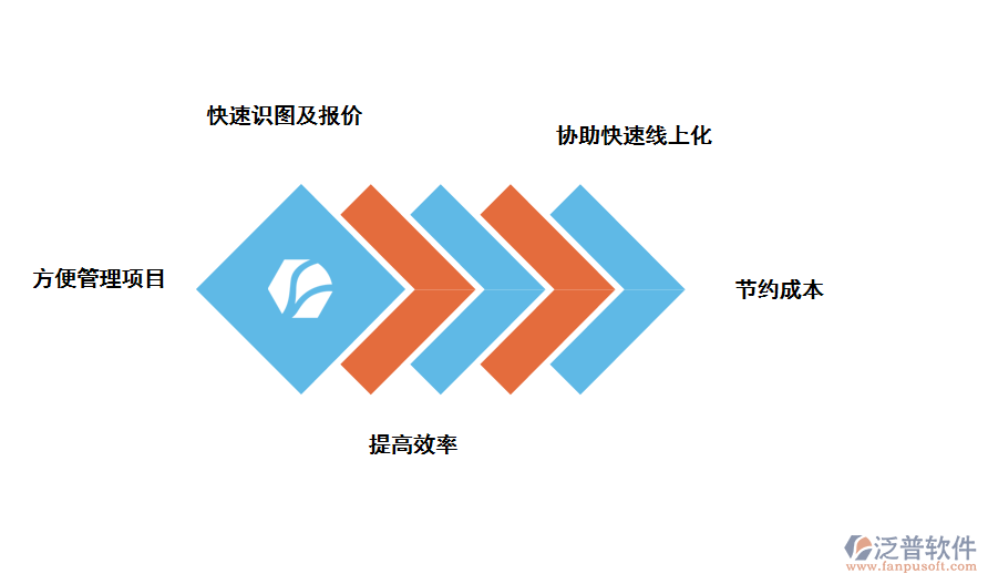 泛普軟件家裝ERP系統(tǒng)給企業(yè)帶來(lái)的好處