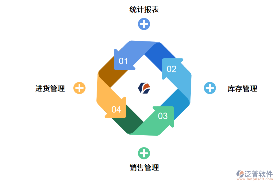 進(jìn)銷(xiāo)存管理軟件.png