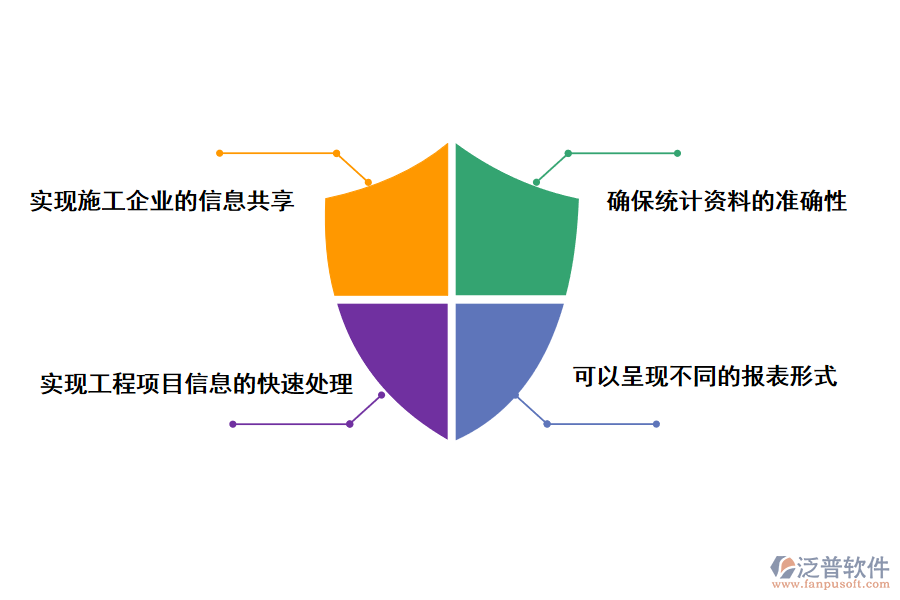 工程項目管理軟件的應用價值
