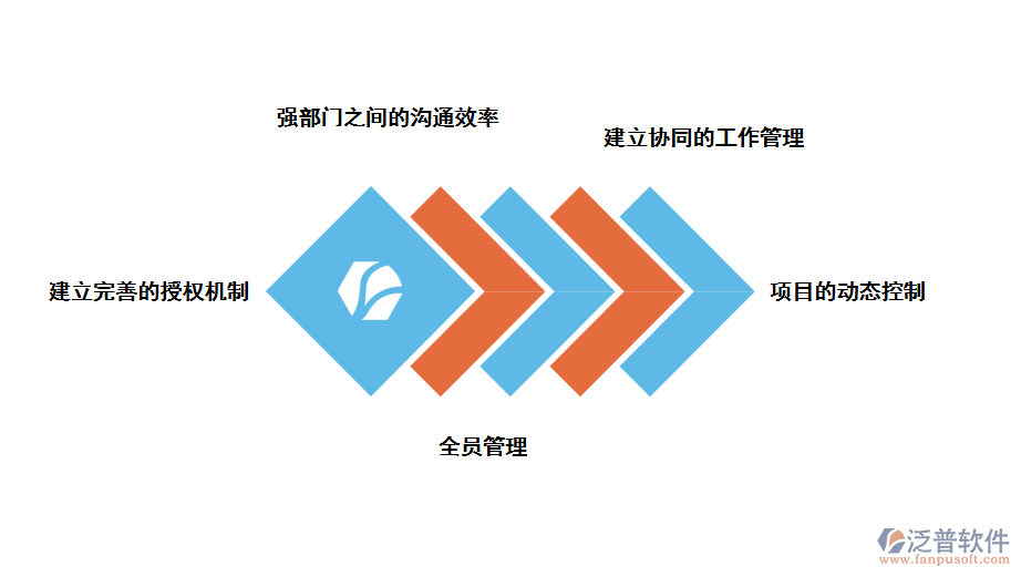 泛普軟件建筑工程項(xiàng)目管理軟件解決企業(yè)哪些問(wèn)題