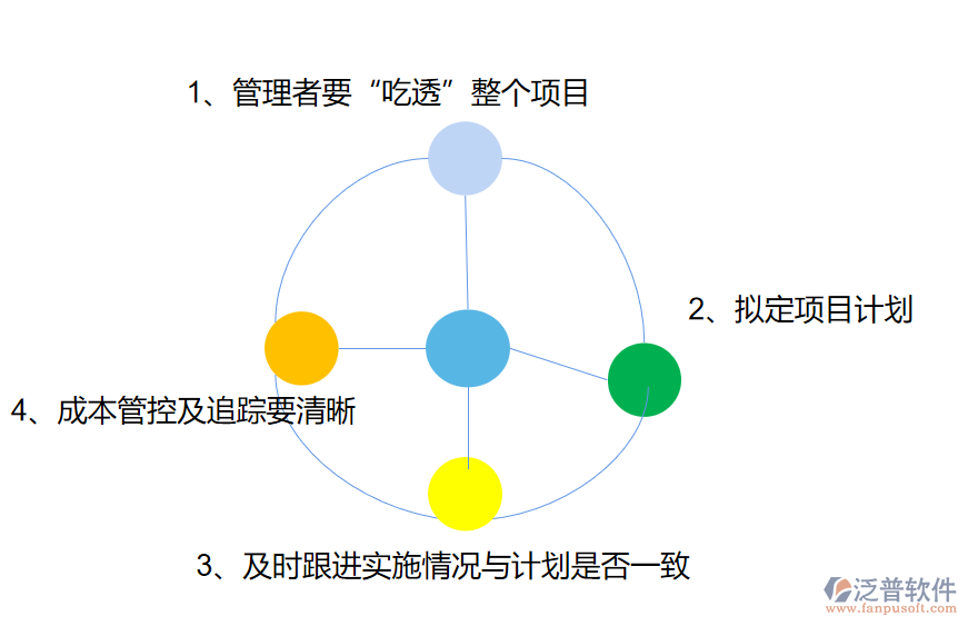 工程項(xiàng)目png