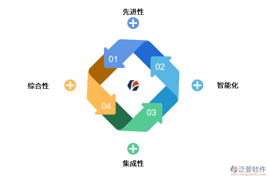 crm系統(tǒng)優(yōu)勢.png