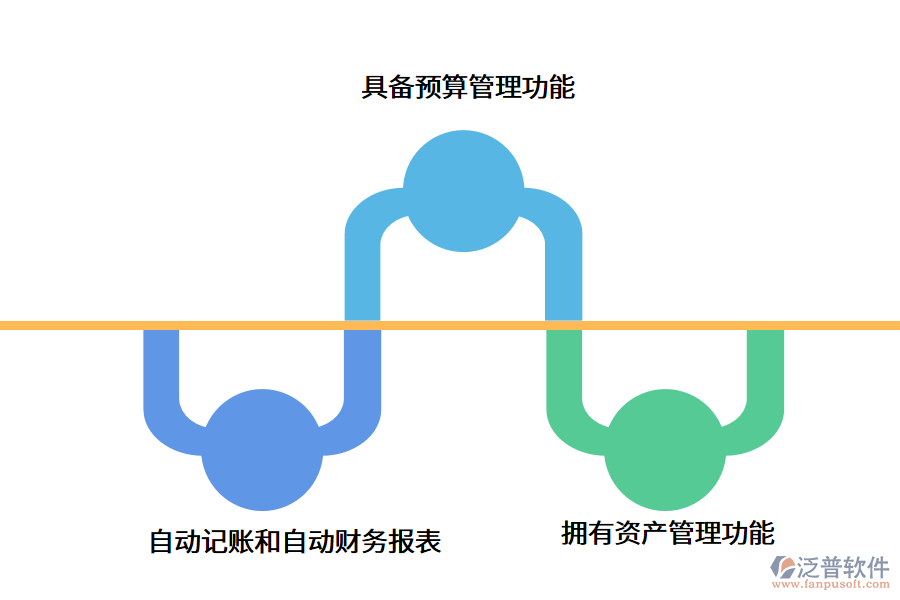 監(jiān)理<a href=http://www.theonlineadagency.com/caiwu/xt/ target=_blank class=infotextkey>財(cái)務(wù)軟件</a>.png