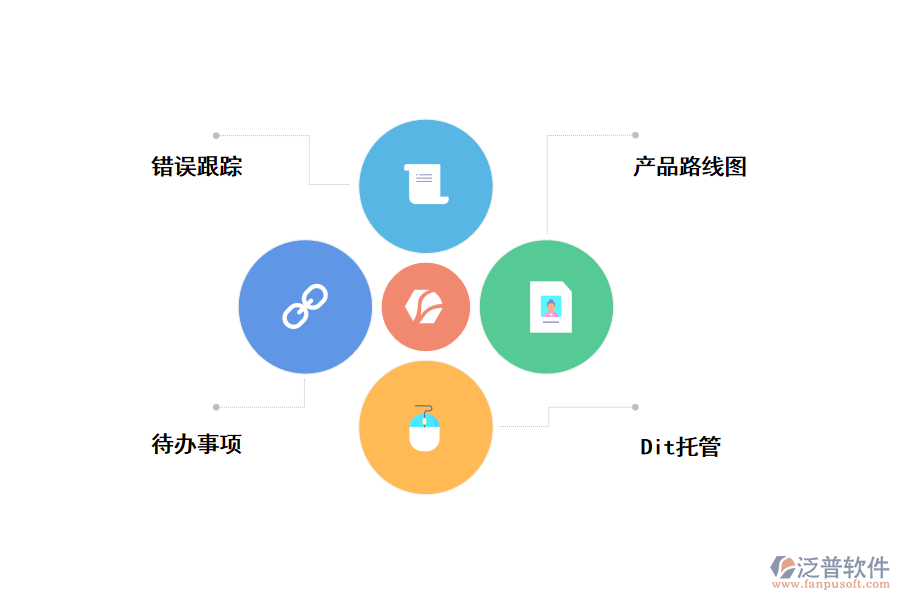 IT使用項(xiàng)目管理軟件的功能