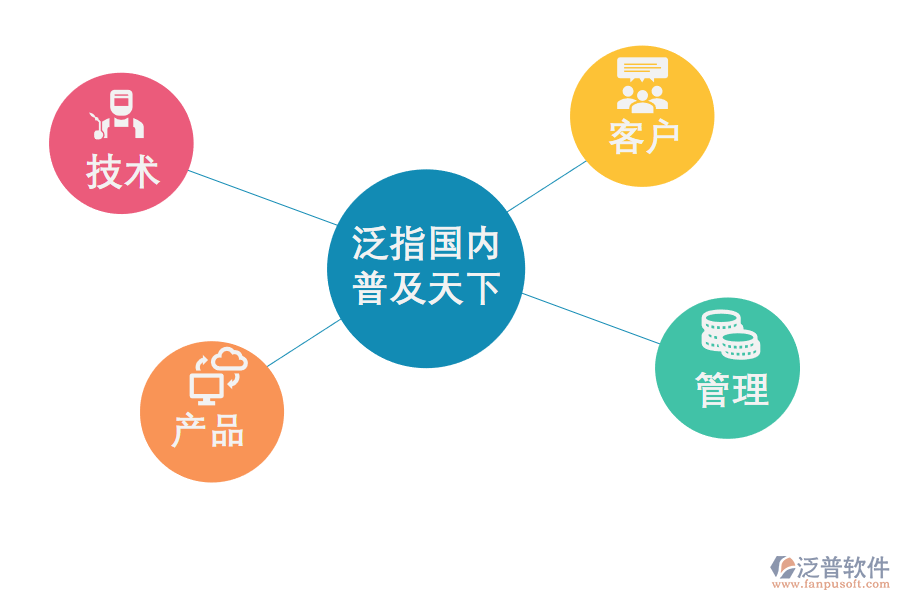 CRM<a href=http://www.theonlineadagency.com/crm/ target=_blank class=infotextkey>客戶管理系統(tǒng)</a>能幫助企業(yè)做什么