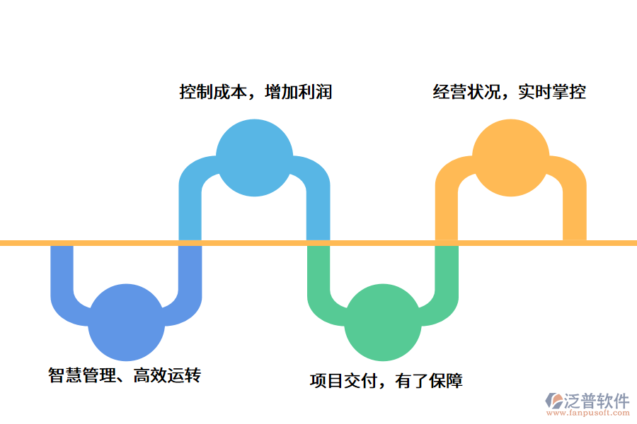 監(jiān)理<a href=http://www.theonlineadagency.com/xm/ target=_blank class=infotextkey>項目管理軟件</a>.png