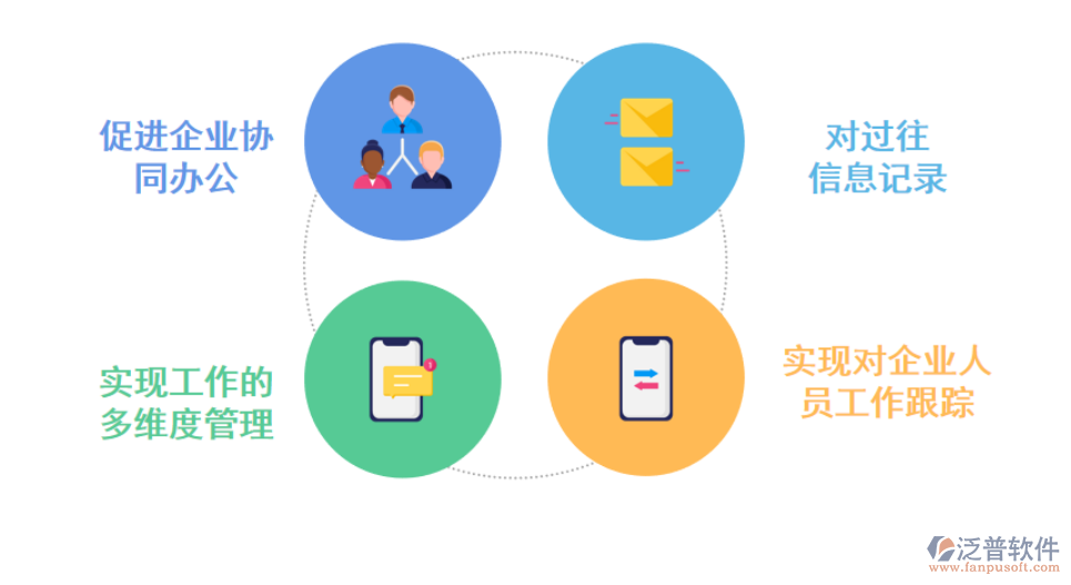 <a href=http://www.theonlineadagency.com/oa/ target=_blank class=infotextkey>OA<a href=http://www.theonlineadagency.com/oa/ target=_blank class=infotextkey>辦公軟件</a></a>的優(yōu)勢.png