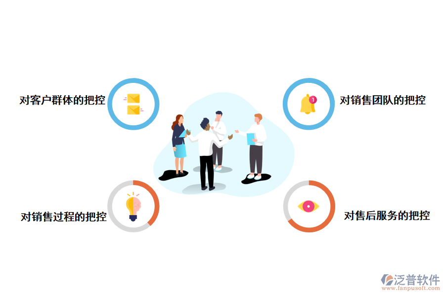 CRM客戶管理系統(tǒng)如何<a href=http://www.theonlineadagency.com/gongsi/yw/ target=_blank class=infotextkey>業(yè)務(wù)管理</a>
