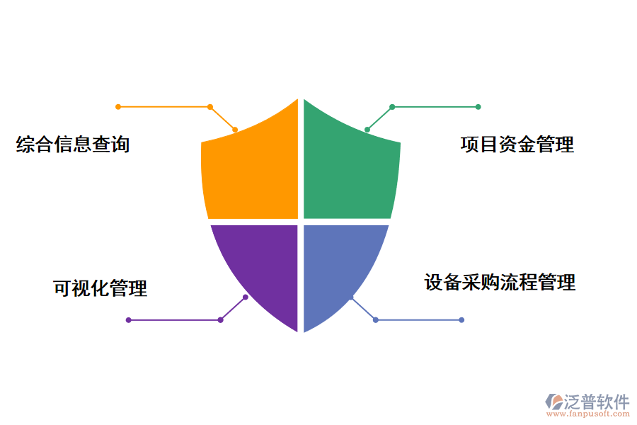 工程項(xiàng)目管理系統(tǒng)的優(yōu)勢(shì)