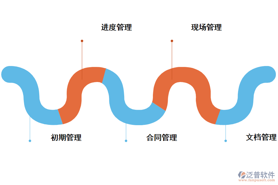 通信工程項目管理軟件的核心要點