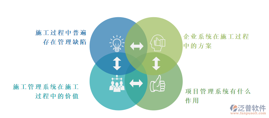 項(xiàng)目png