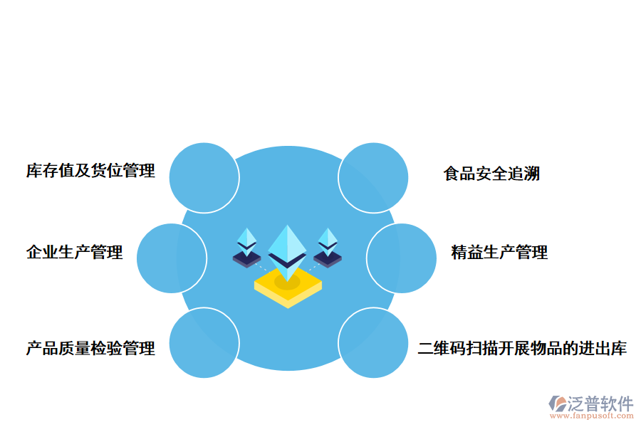 金屬制造領域ERP系統(tǒng)解決方法